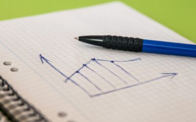 Fundamentos del Valor de Mercado