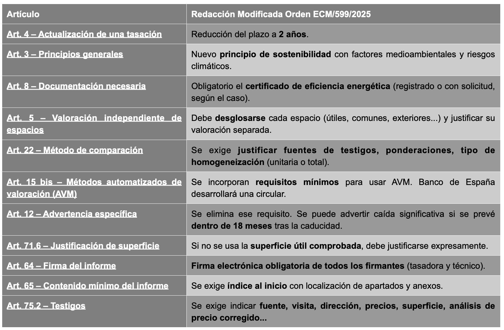 resumen Orden ECO/805/2003